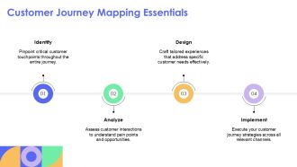 Annual Marketing Plan Framework For Business PPT Summary AT Appealing Good