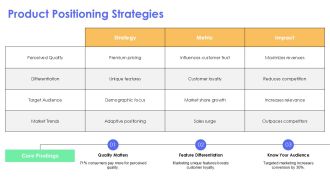 Annual Marketing Plan Framework For Business PPT Summary AT Informative Good