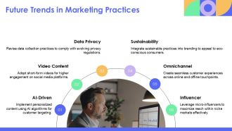 Annual Marketing Plan Framework For Business PPT Summary AT Professionally Good