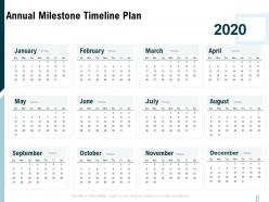 Annual milestone timeline plan ppt powerpoint presentation slides backgrounds