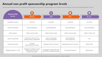 Annual Non Profit Sponsorship Program Levels