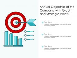 Annual Objective Of The Company With Graph And Strategic Points