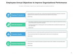 Annual objectives arrow strategic improvement performance measure
