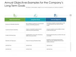 Annual objectives examples for the companys long term goals
