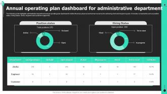 Annual Operating Plan Dashboard For Administrative Department