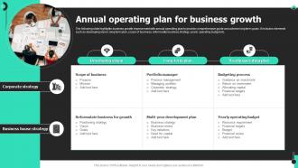 Annual Operating Plan For Business Growth