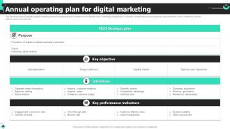 Annual Operating Plan For Digital Marketing