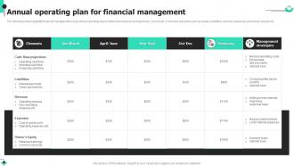 Annual Operating Plan For Financial Management