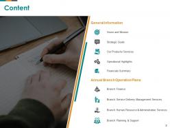 Annual Operating Plan In Business Powerpoint Presentation Slides