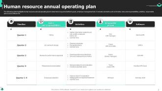 Annual Operating Plan Powerpoint Ppt Template Bundles Images Unique