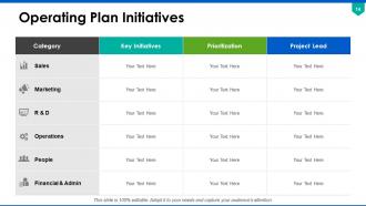 Annual Operating Plan PowerPoint Presentation Slides