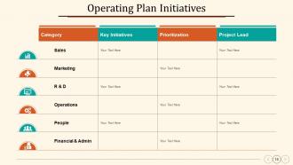 Annual Operating Strategy Powerpoint Presentation Slides