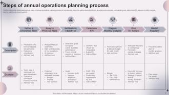 Annual Operations Planning Powerpoint Ppt Template Bundles Idea Compatible