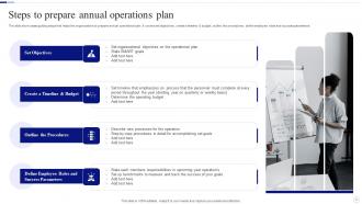 Annual Operations Powerpoint Ppt Template Bundles