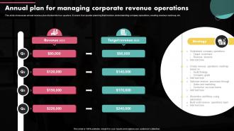 Annual Plan For Managing Corporate Revenue Operations