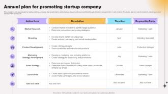 Annual Plan For Promoting Startup Company