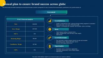Annual Plan To Ensure Brand Success Across Globe Brand Performance Improvement Branding SS