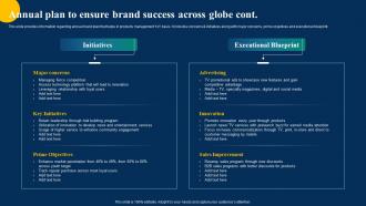 Annual Plan To Ensure Brand Success Across Globe Brand Performance Improvement Branding SS Ideas Downloadable