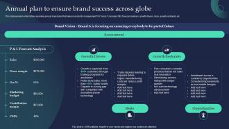 Annual Plan To Ensure Brand Success Across Globe Brand Strategist Toolkit For Managing Identity