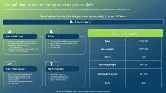 Annual Plan To Ensure Brand Success Across Globe Guide To Develop Brand Personality
