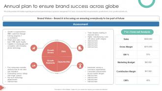 Annual Plan To Ensure Brand Success Across Globe Leverage Consumer Connection Through Brand