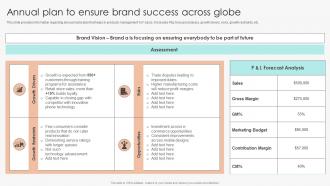 Annual Plan To Ensure Brand Success Across Globe Marketing Guide To Manage Brand