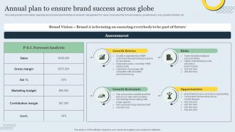Annual Plan To Ensure Brand Success Across Globe Strategic Brand Management Toolkit