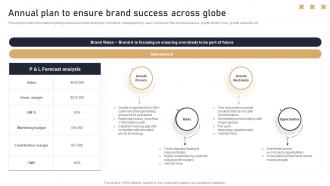 Annual Plan To Ensure Brand Success Across Globe Toolkit To Handle Brand Identity