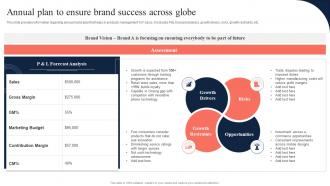 Annual Plan To Ensure Brand Success Across Globe Toolkit To Manage Strategic Brand Positioning