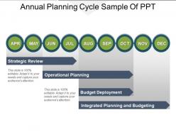 Annual planning cycle sample of ppt