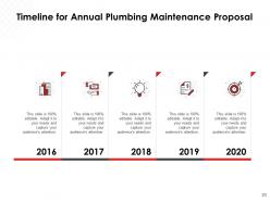 Annual plumbing maintenance proposal powerpoint presentation slides