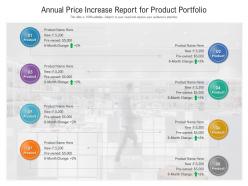 Annual price increase report for product portfolio