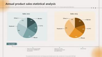 Annual Product Sales Statistical Analysis