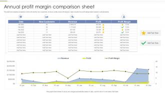 Annual Profit Margin Comparison Sheet