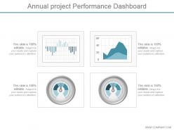 Annual project performance dashboard snapshot ppt slide show