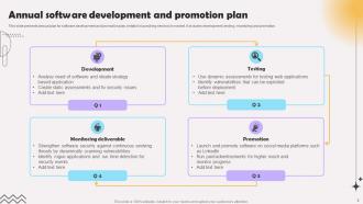 Annual Promotion Plan Powerpoint Ppt Template Bundles Content Ready Interactive