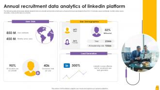 Annual Recruitment Data Analytics Of Linkedin Platform