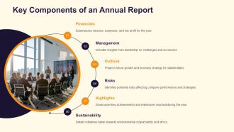 Annual Report Analysis And Review PPT PowerPoint AT Aesthatic Impressive