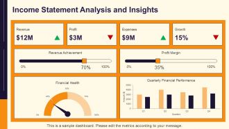 Annual Report Analysis And Review PPT PowerPoint AT Adaptable Impressive