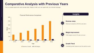 Annual Report Analysis And Review PPT PowerPoint AT Slides Interactive