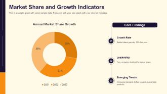 Annual Report Analysis And Review PPT PowerPoint AT Downloadable Interactive