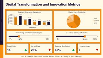 Annual Report Analysis And Review PPT PowerPoint AT Customizable Interactive