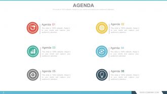 Annual report design process powerpoint presentation with slides