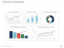 Annual report methodology powerpoint presentation slides