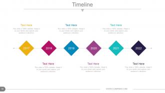 Annual report production timeline powerpoint presentation slides