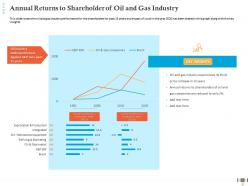 Annual returns to shareholder of oil and gas industry marketing production ppt microsoft