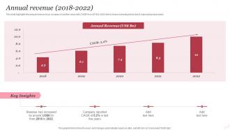 Annual Revenue 2018 To 2022 Beauty And Personal Care Company Profile