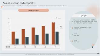 Annual Revenue And Net Profits Strategic Management Advisory Company Profile