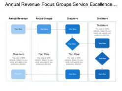 Annual revenue focus groups service excellence infrastructure review