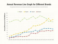 Annual revenue line graph for different brands